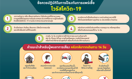 ข้อควรปฏิบัติในการป้องกันการแพร่เชื้อไวรัสโควิด-19