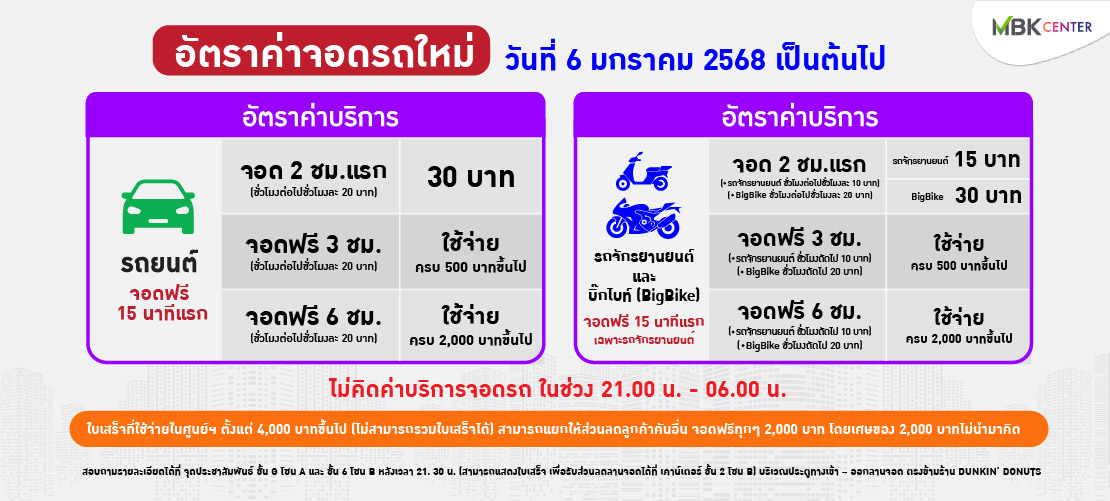 อัปเดต! อัตราค่าจอดรถใหม่ ตั้งแต่วันที่ 6 มกราคม 2568 เป็นต้นไป