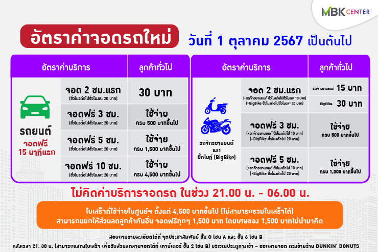 อัปเดต! อัตราค่าจอดรถใหม่ ตั้งแต่วันที่ 1 ตุลาคม 2567 เป็นต้นไป