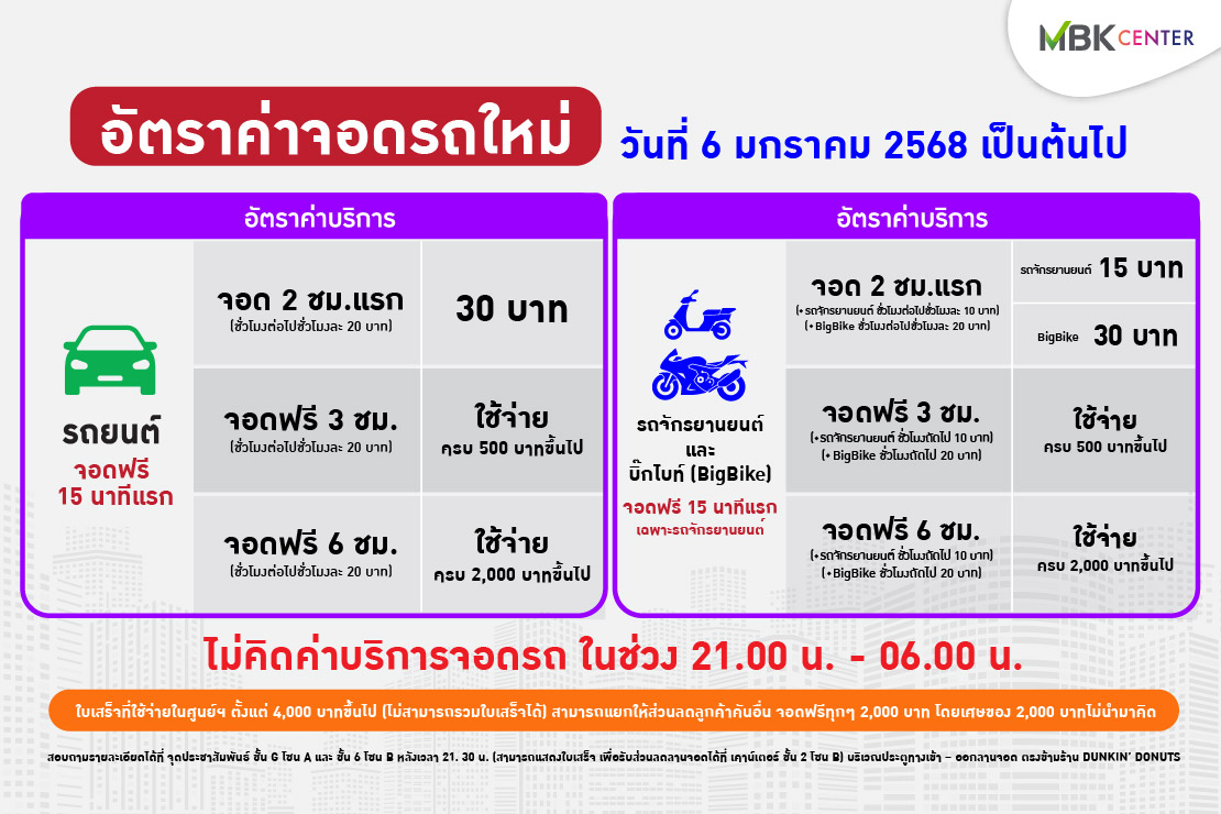 อัปเดต! อัตราค่าจอดรถใหม่ ตั้งแต่วันที่ 6 มกราคม 2568 เป็นต้นไป